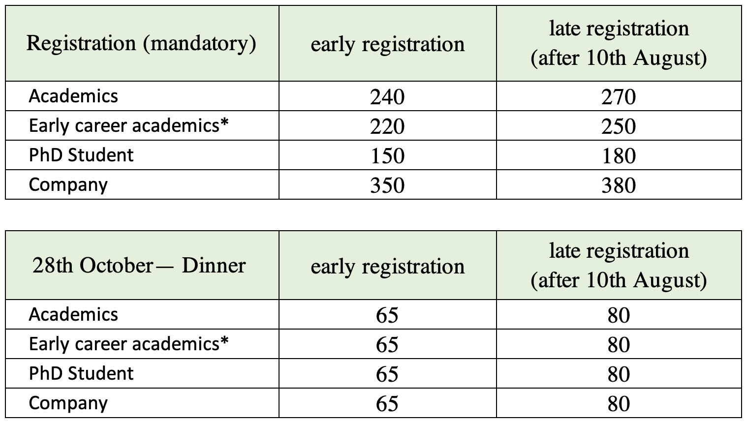 Registation_fees_workshop_Carbon_Allocation _2025