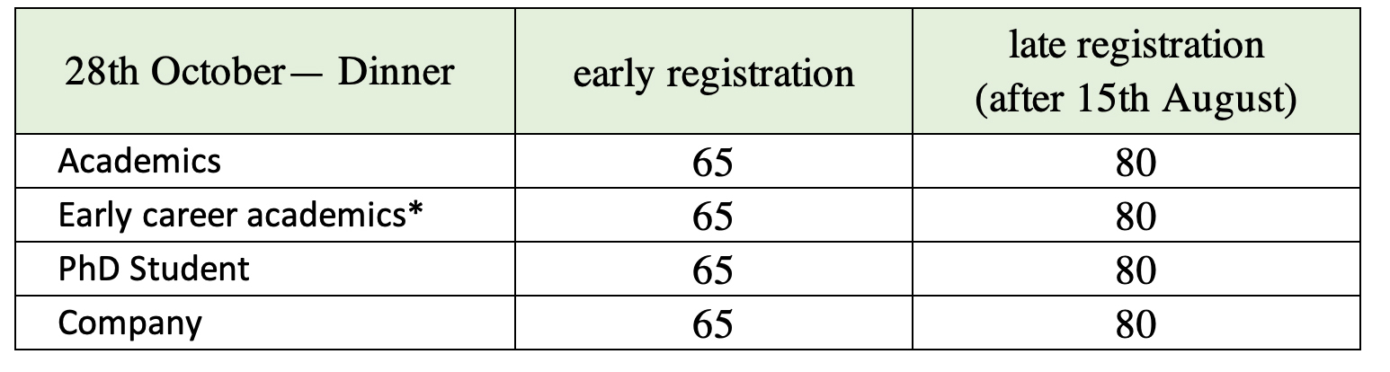 Registation fees workshop Carbon Allocation  2025 2