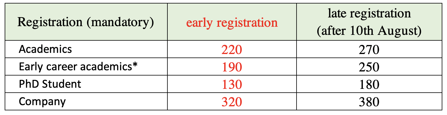 Registation fees workshop Carbon Allocation 2025 1